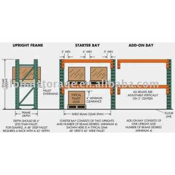 Teardrop heavy duty Pallet Racking